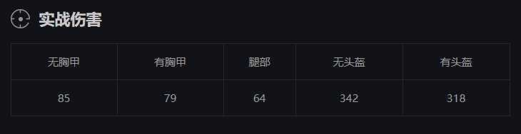 CsgoR8怎么打得准 cs左轮该怎么用